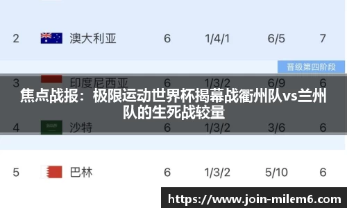 焦点战报：极限运动世界杯揭幕战衢州队vs兰州队的生死战较量