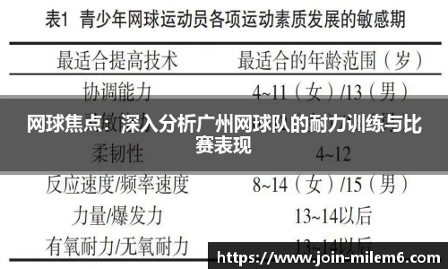 网球焦点：深入分析广州网球队的耐力训练与比赛表现